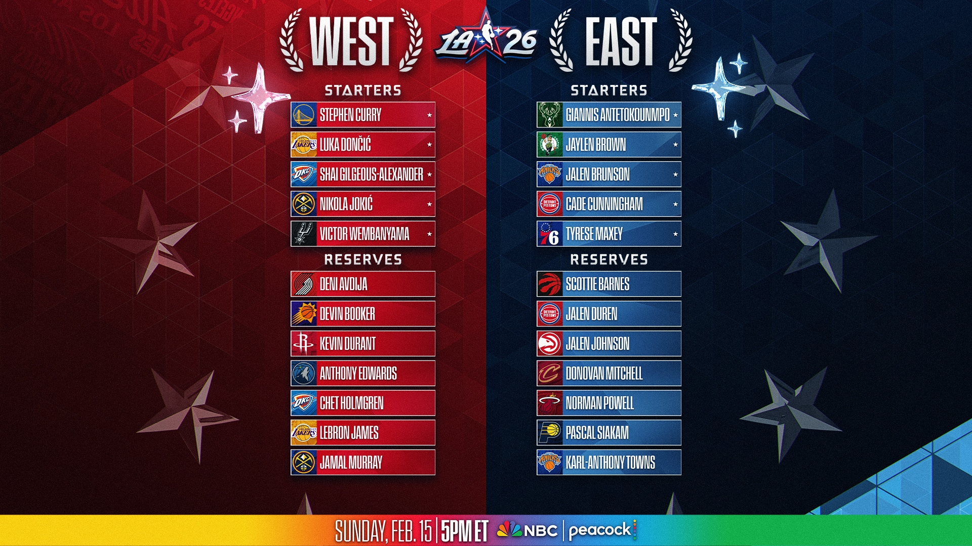 2026 NBA All-Star Game reserves revealed