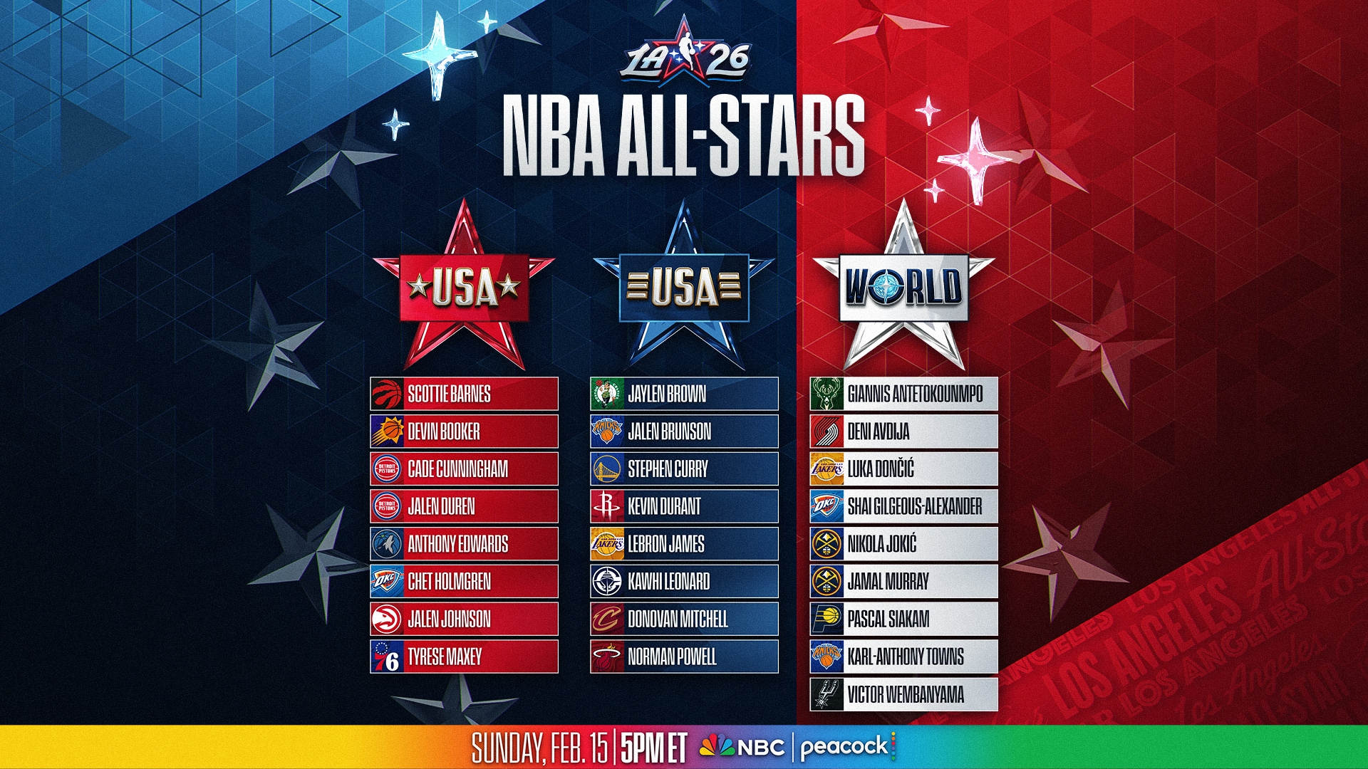 Team rosters set for 2026 All-Star Game