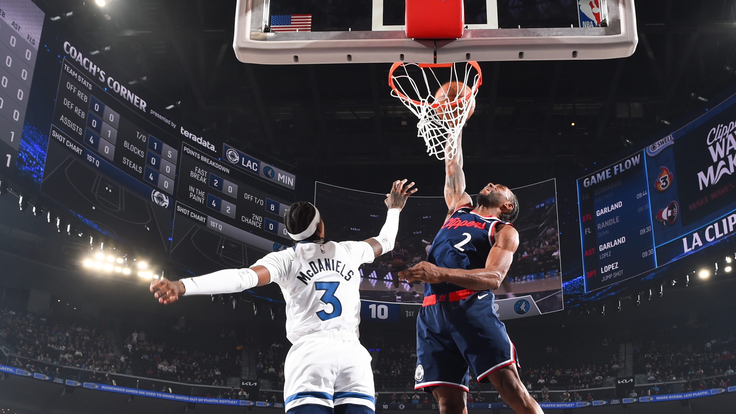 Leonard pours in 45 points, Clippers win 6th in last 7