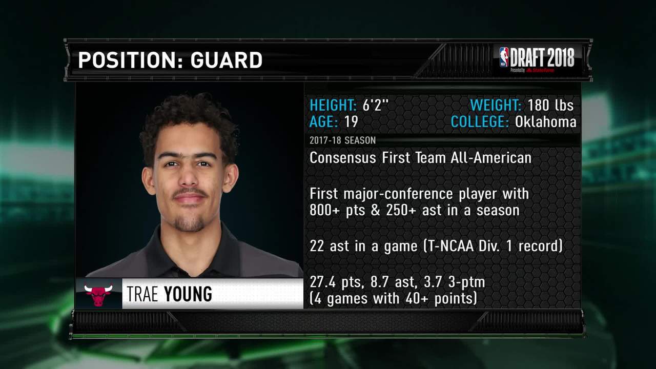 2018 NBA TV Mock Draft: Trae Young Goes 7th