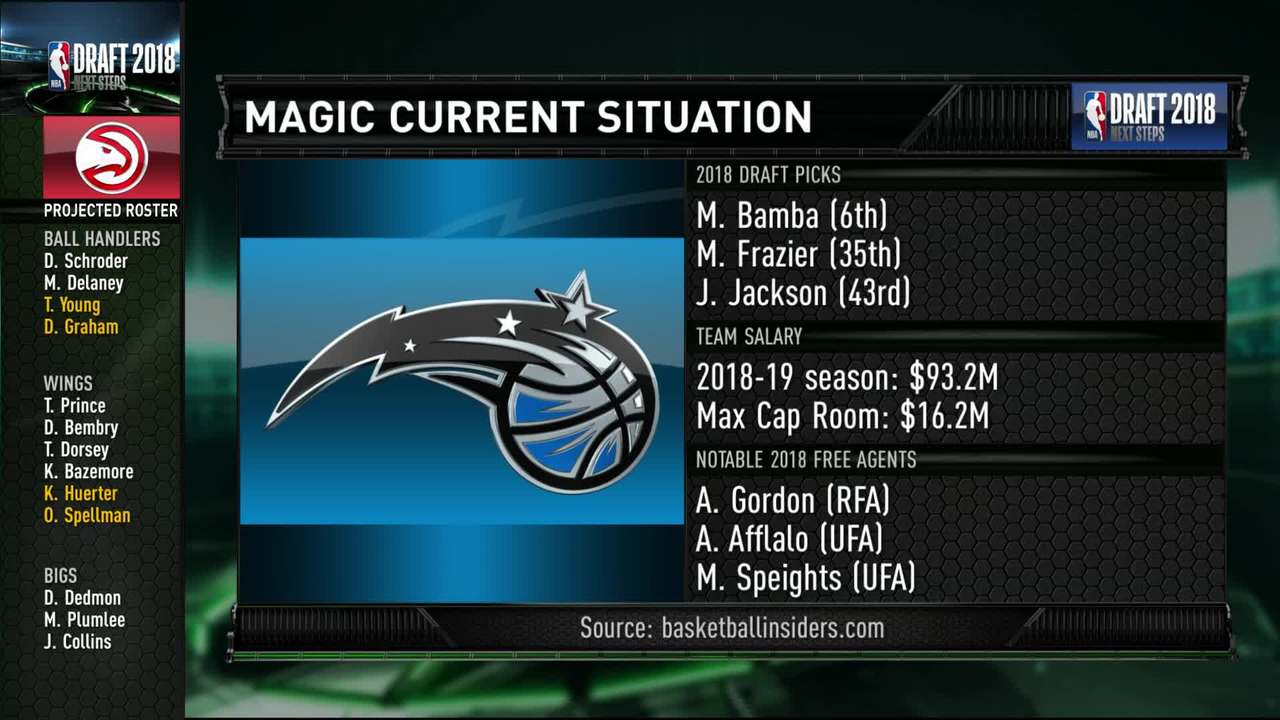 Next Steps: Orlando Magic