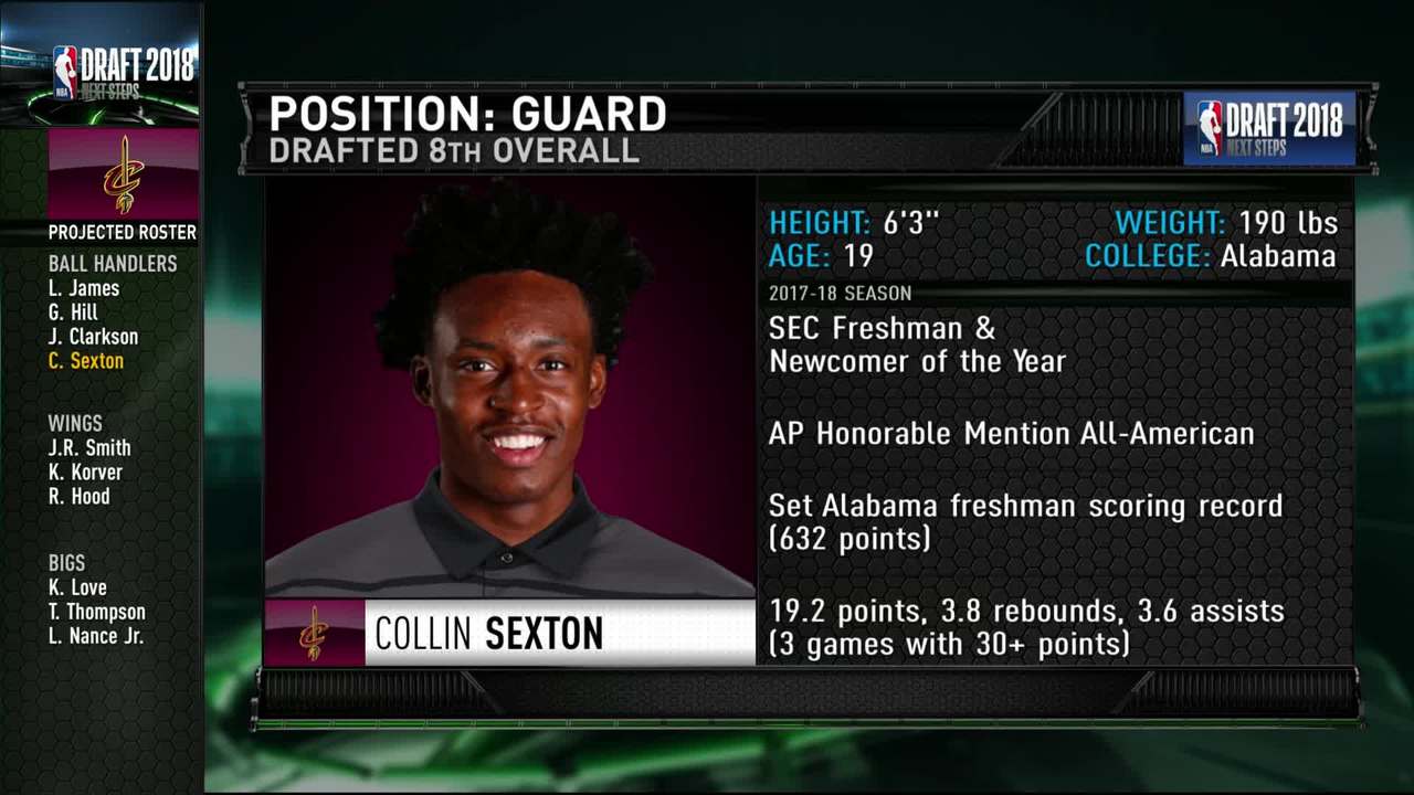 Next Steps: Cleveland Cavaliers