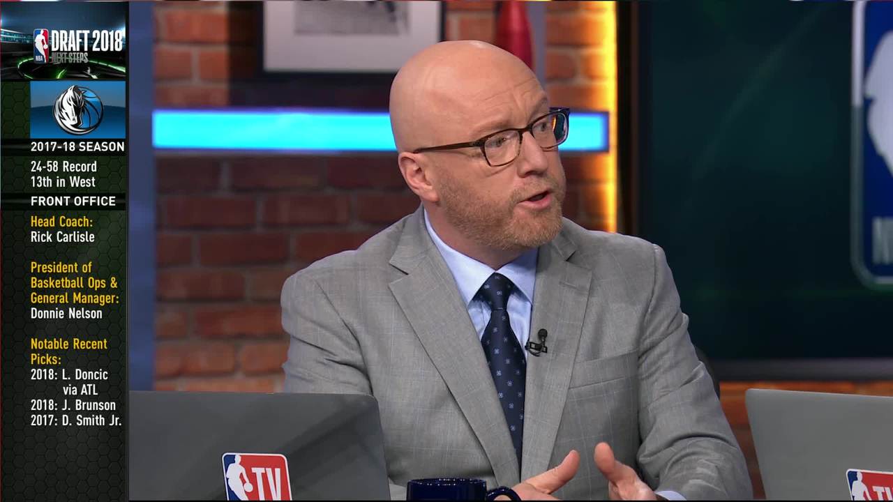 Next Steps: Dallas Mavericks