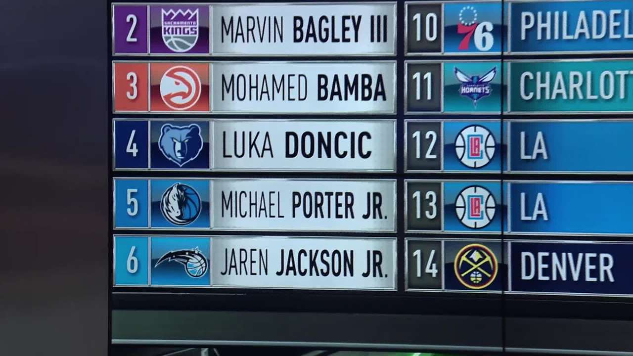 2018 NBA TV Mock Draft: Jackson Jr. Goes 6th to Magic