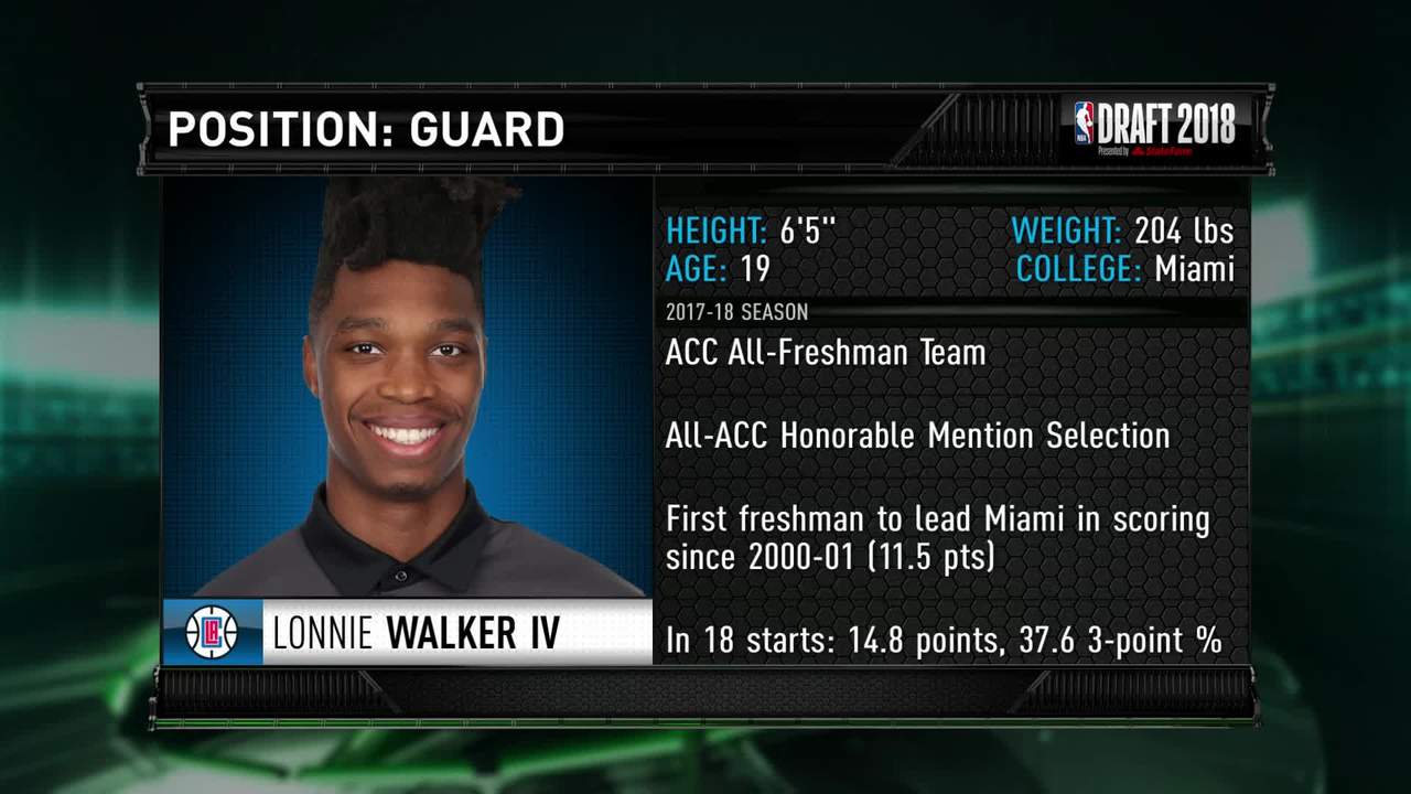 2018 Mock Draft: Clippers Take Walker IV at 12