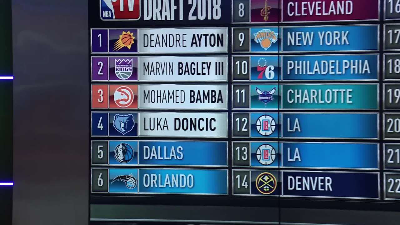 2018 Mock Draft: Grizzlies Go Doncic at 4