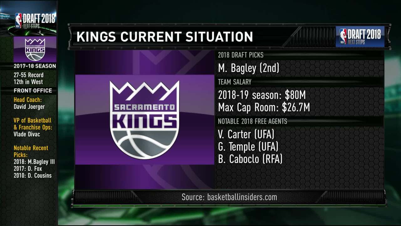 Next Steps: Sacramento Kings