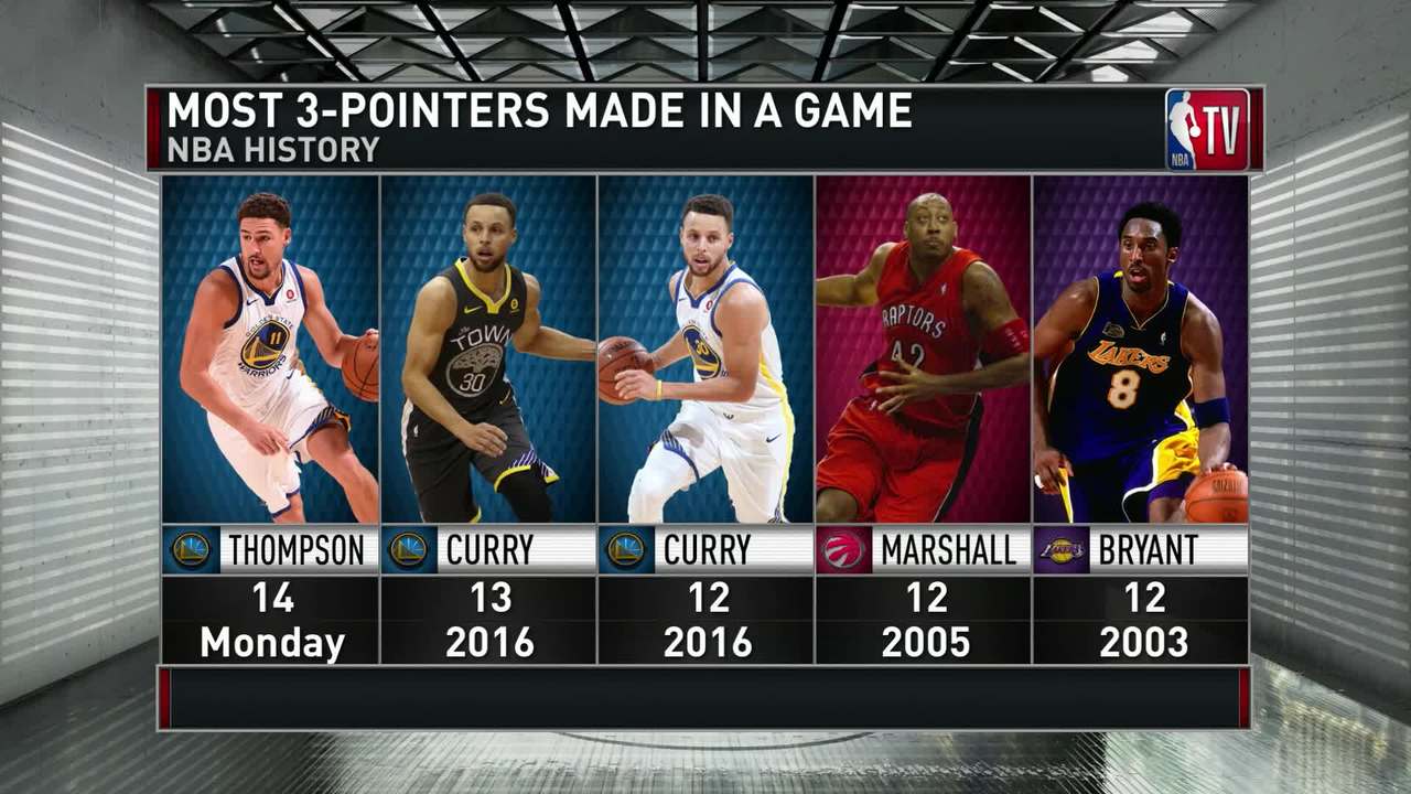 Klay Thompson launches NBA record 14 3-pointers in Chicago