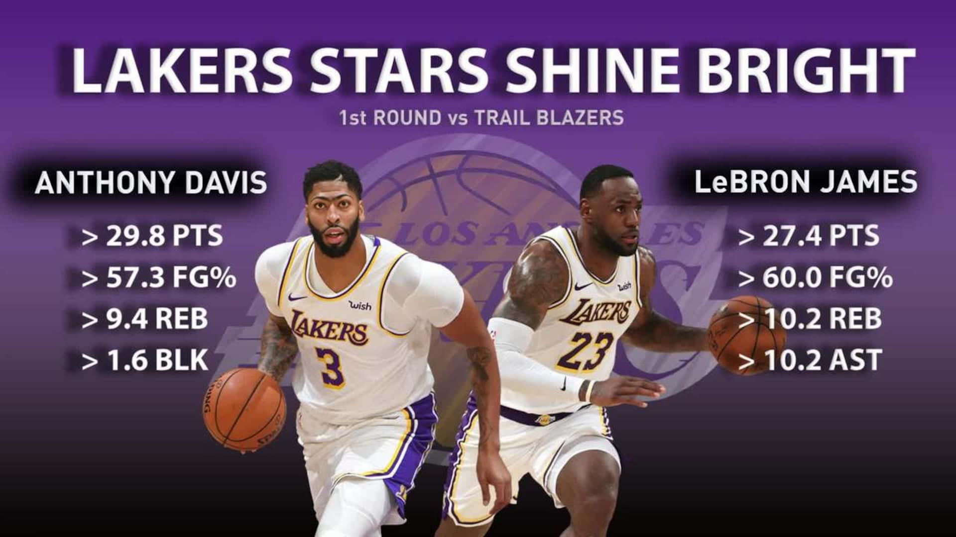 Are Anthony Davis and LeBron James enough to beat the Rockets?