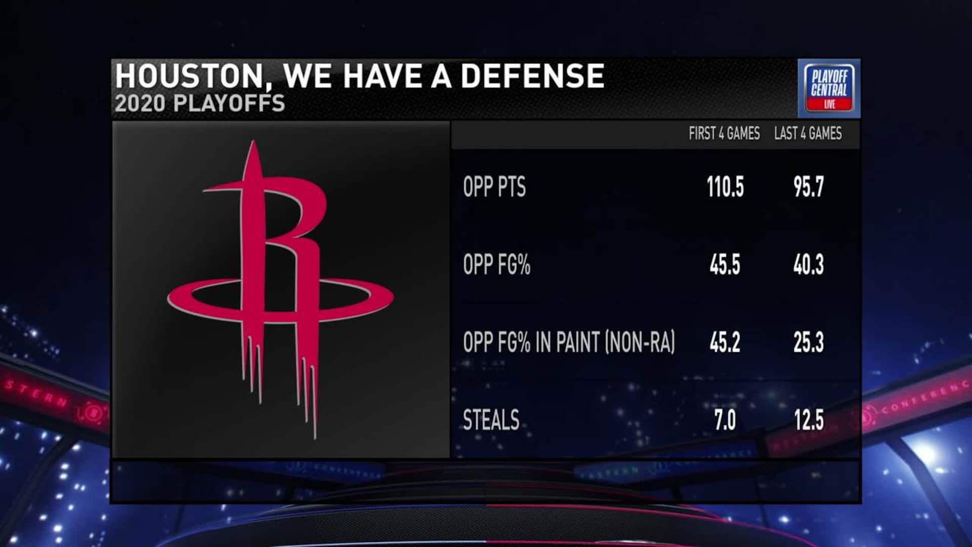 How can the Lakers adjust to the Rockets small ball?
