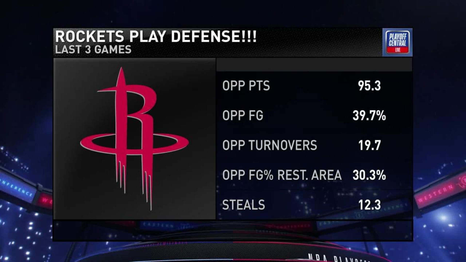 Can the Rockets small ball work against the Lakers?