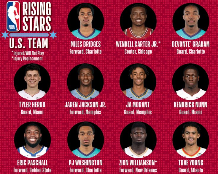 NBA Rising Stars rosters and rules: All-Star showcase of rookies