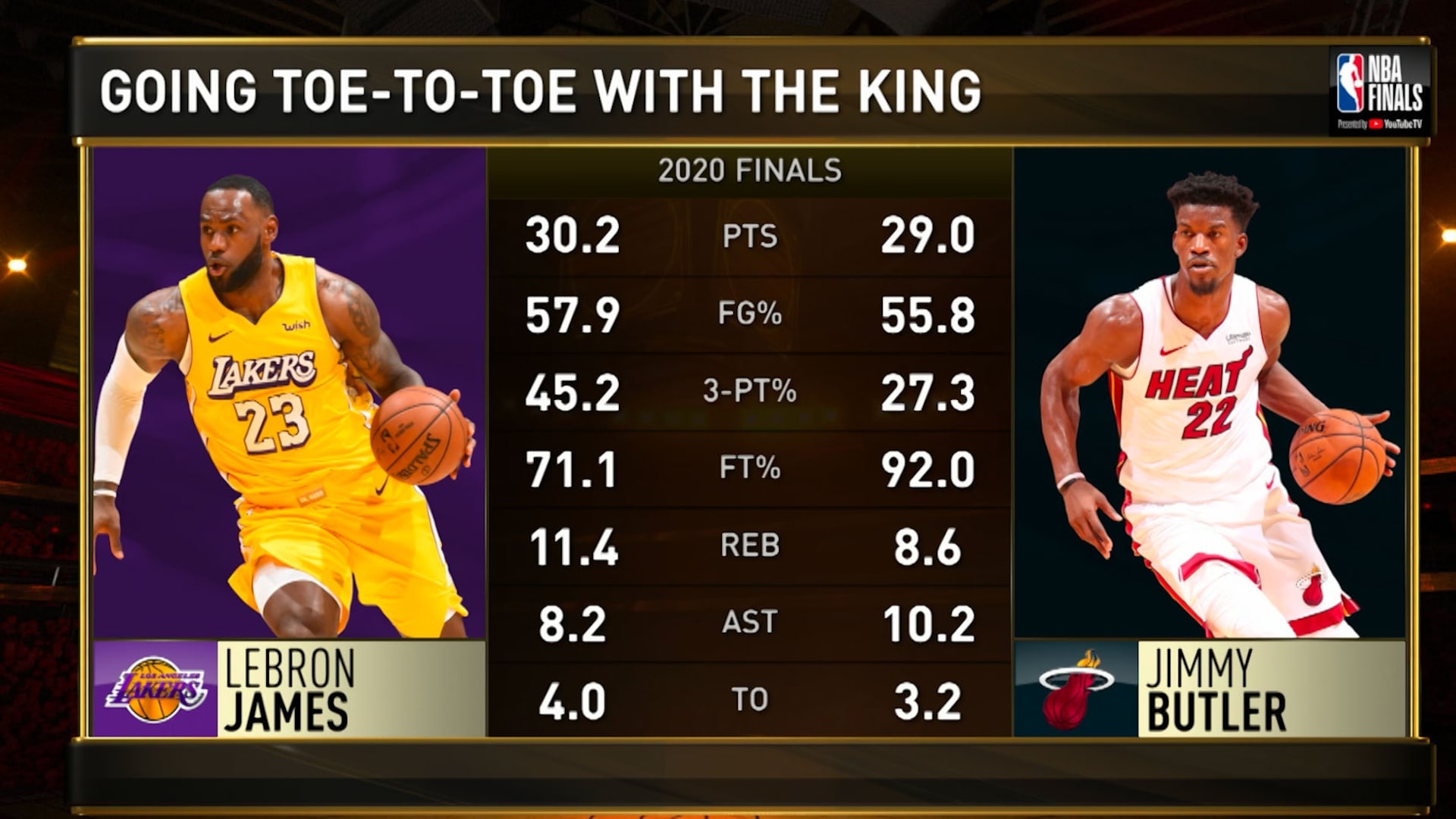 nba finals 2020 playoffs