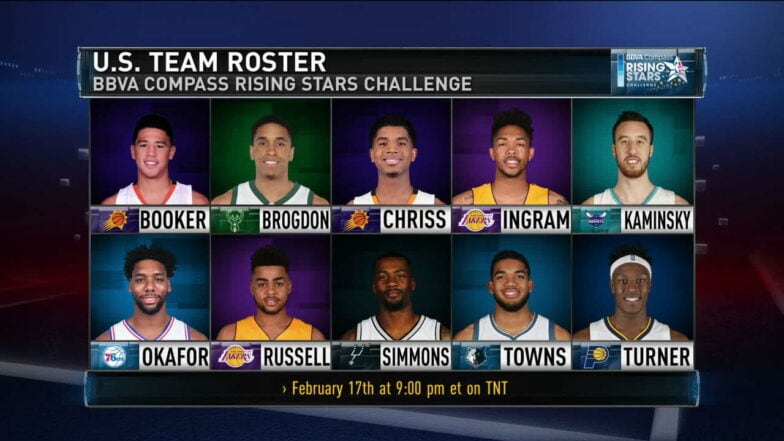 NBA Rising Stars rosters and rules: All-Star showcase of rookies and  youngsters, explained 