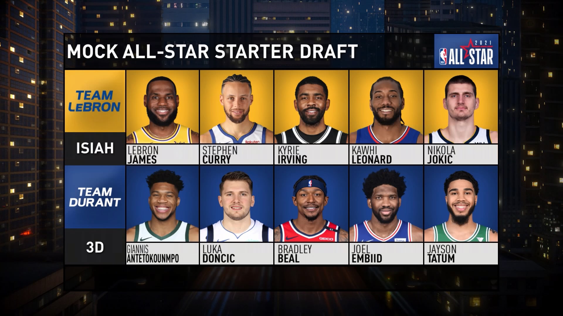 Mock All-Star starter draft