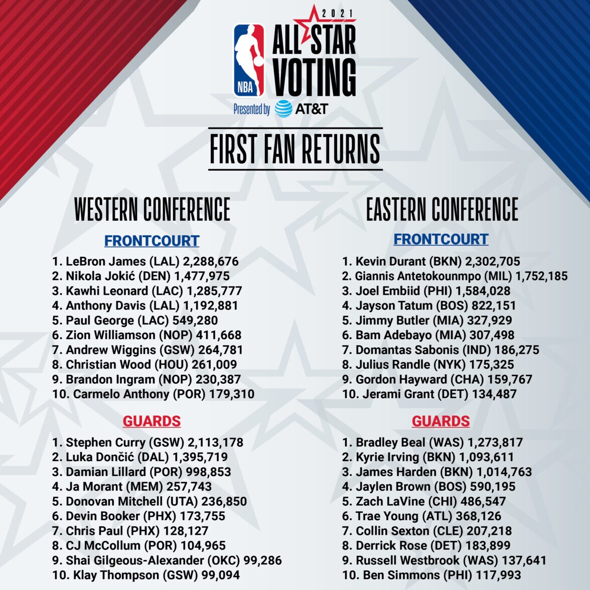 2021 All Star Voting ClutchFans