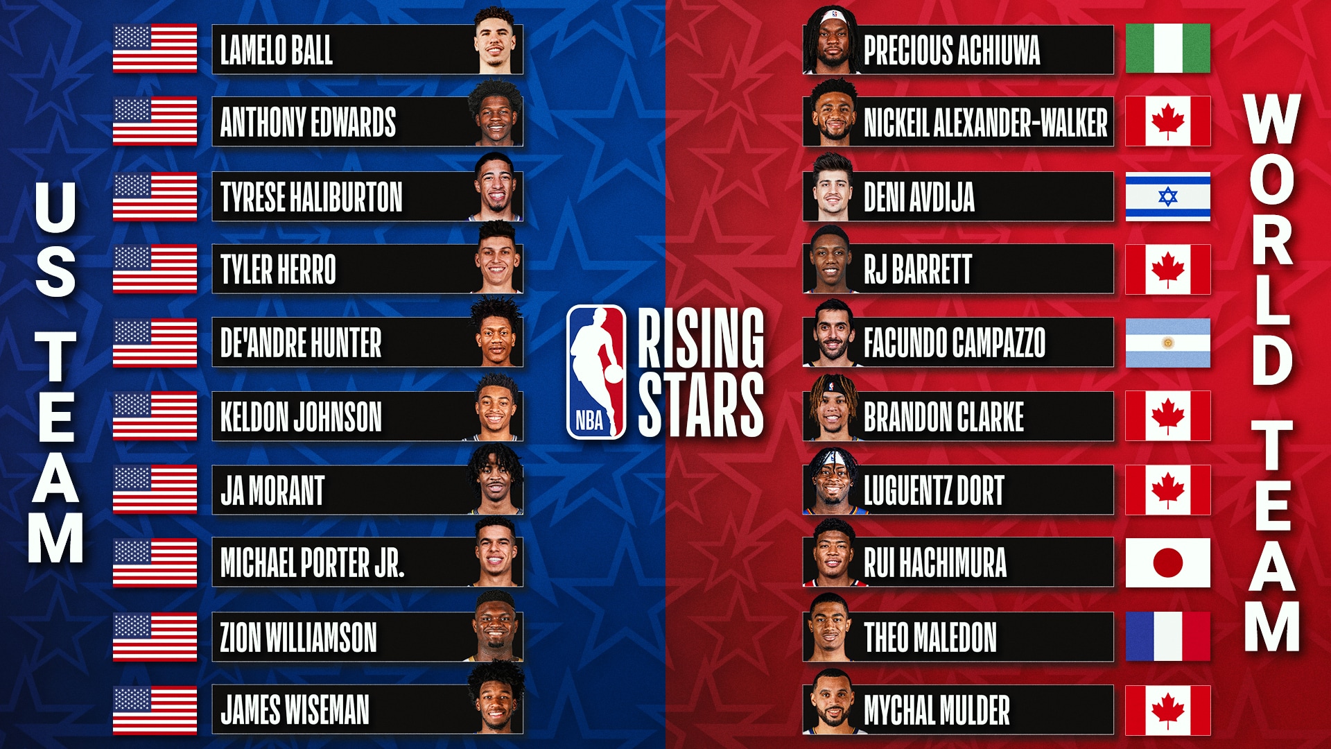 Zion Williamson, Ja Morant lead 2021 Rising Stars roster