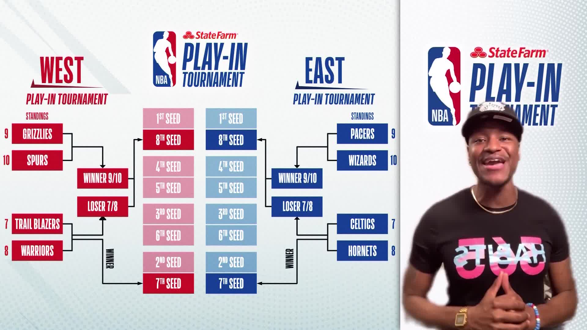 State Farm Play-In Tournament update