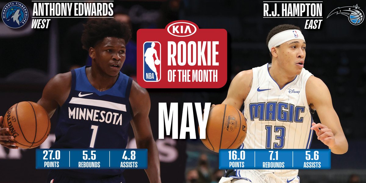 NBA announces Players, Rookies and Coaches of the Month
