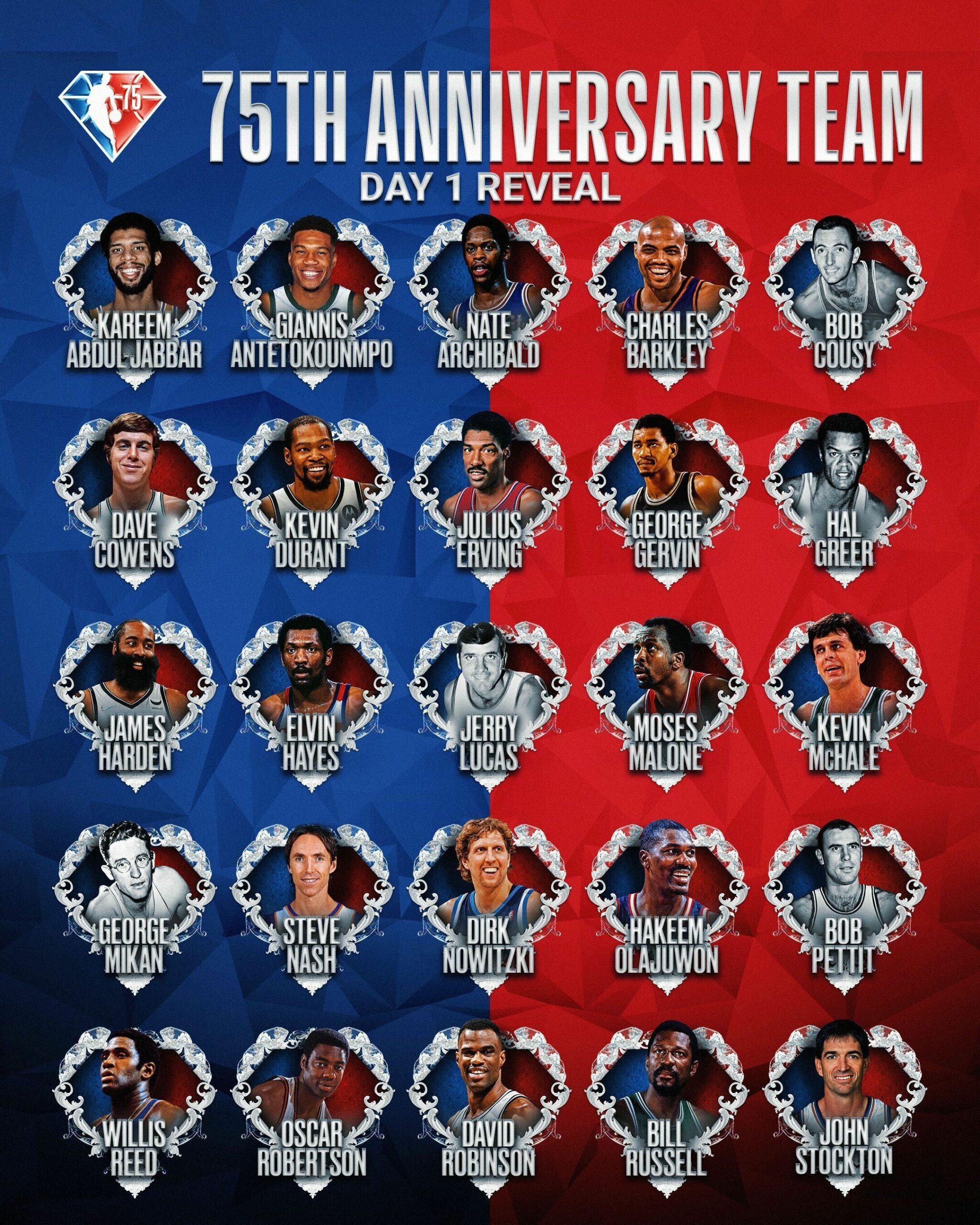 Twitter Reacts To Next 25 Players Named To NBA 75 NBA