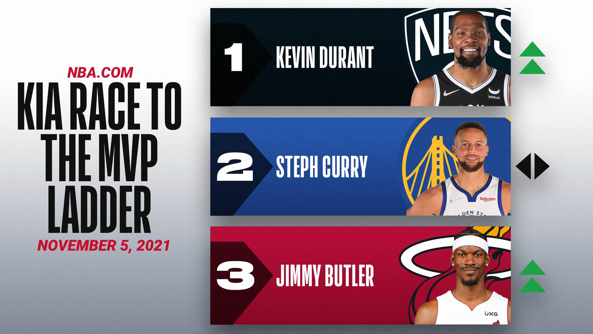 2025 Mvp