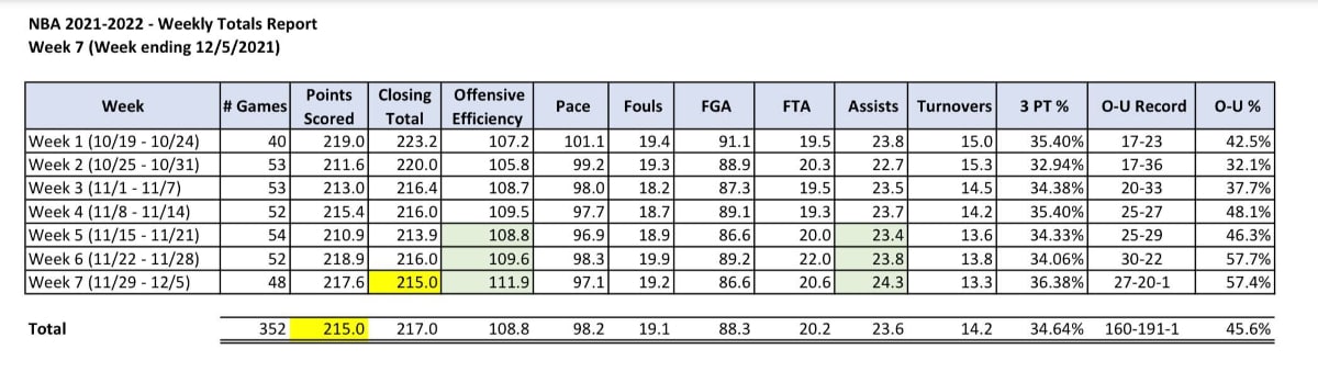 NBABet News - NBA Over/Under Trends: Miami Heat, Toronto Raptors Totals ...