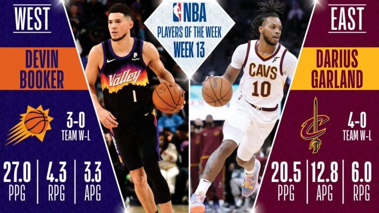 Devin Booker, Darius Garland named NBA Players of the Week