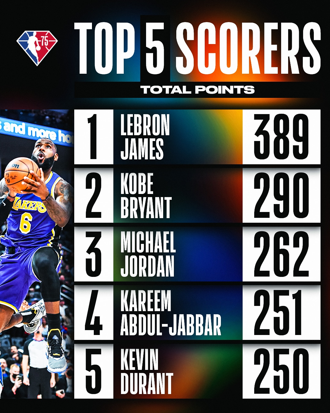 Taking a closer look at NBA All-Star Game's records | NBA.com Philippines