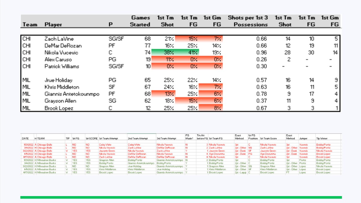 NBABet News NBA First Basket Prop Picks Target Brook Lopez, Khris