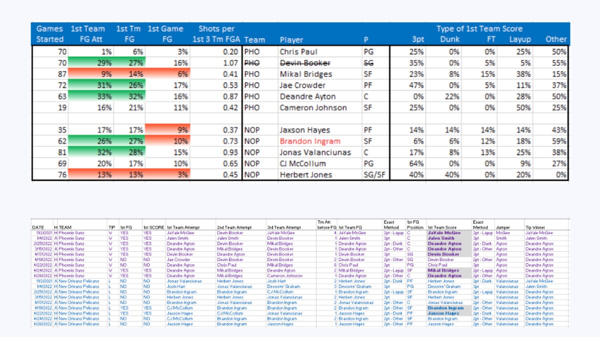 NBABet News Thursday's NBA First Basket Prop Bet Deandre Ayton