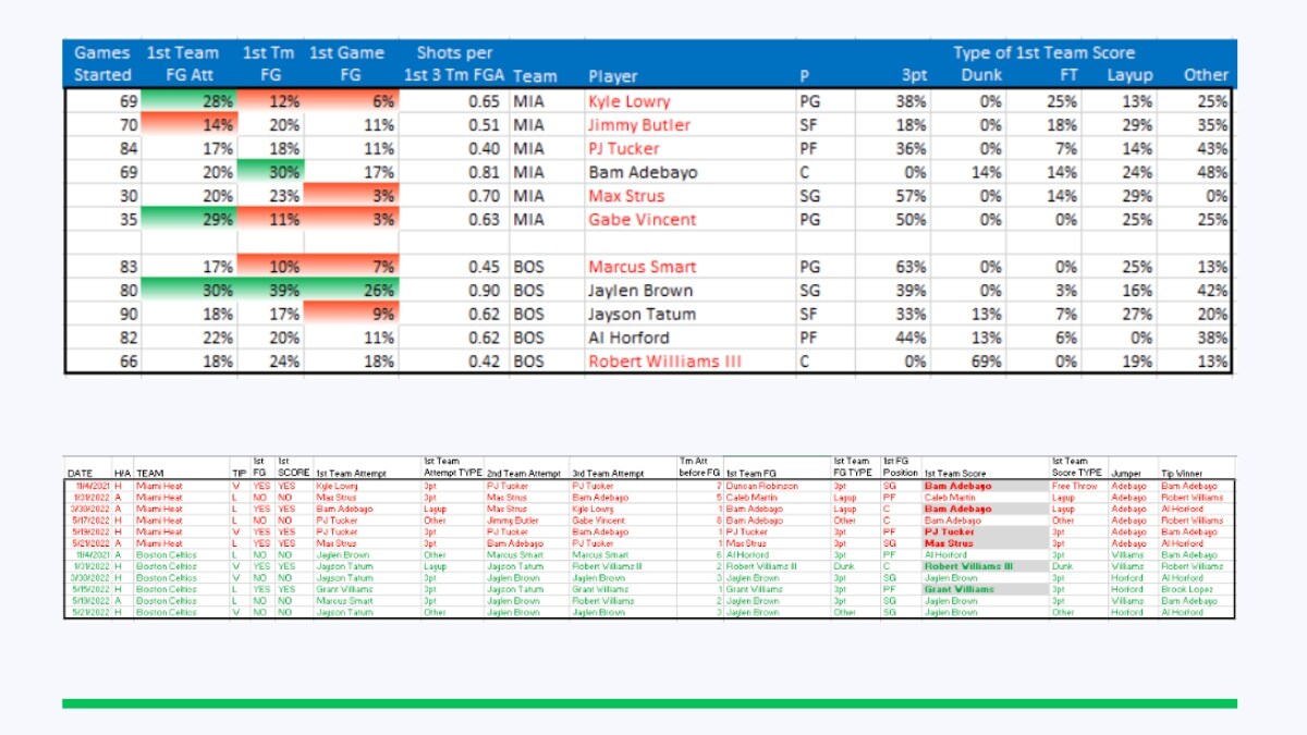 NBABet News Warriors vs. Mavericks First Basket Prop Value On Doncic