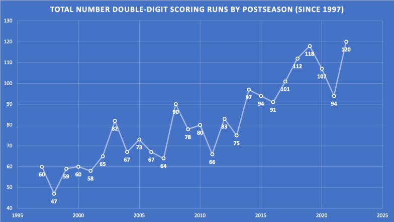 No lead is safe as double-digit scoring runs reach record high | NBA.com