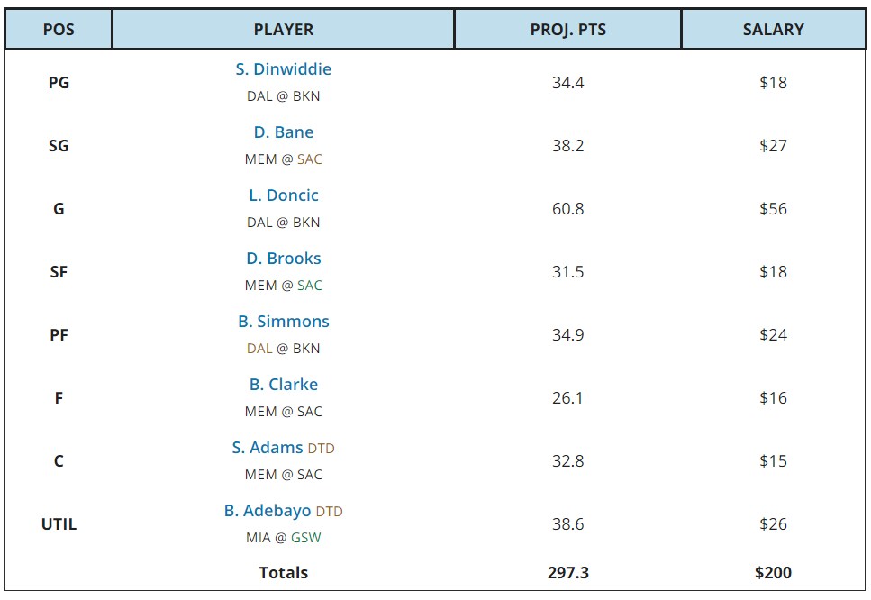 Yahoo NBA DFS Lineup of the Day: 10/27 | NBA.com