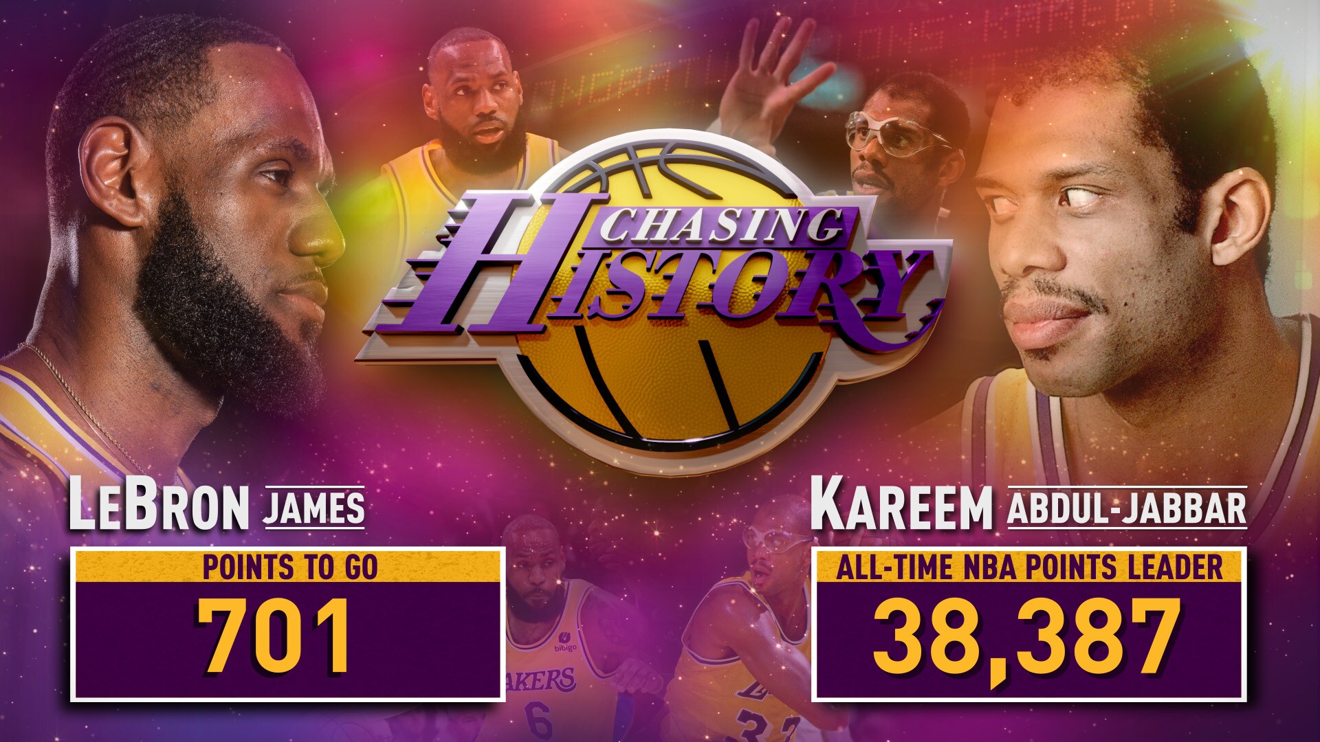 LeBron James Scoring Tracker | NBA.com