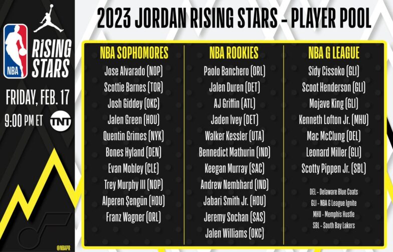 Rookie of the Year candidates 2023