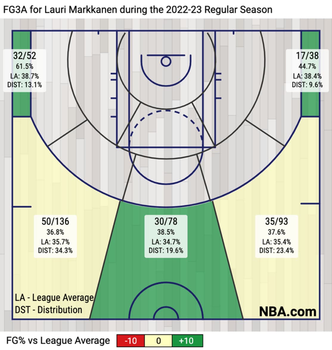 AllStar 2023 Starry 3Point Contest brings new twists
