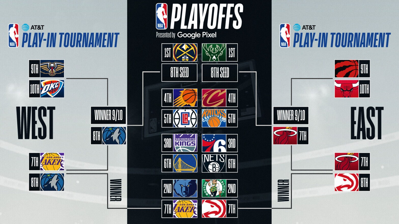 Ultimateknicks Forums 2023 NBA Play In Playoffs