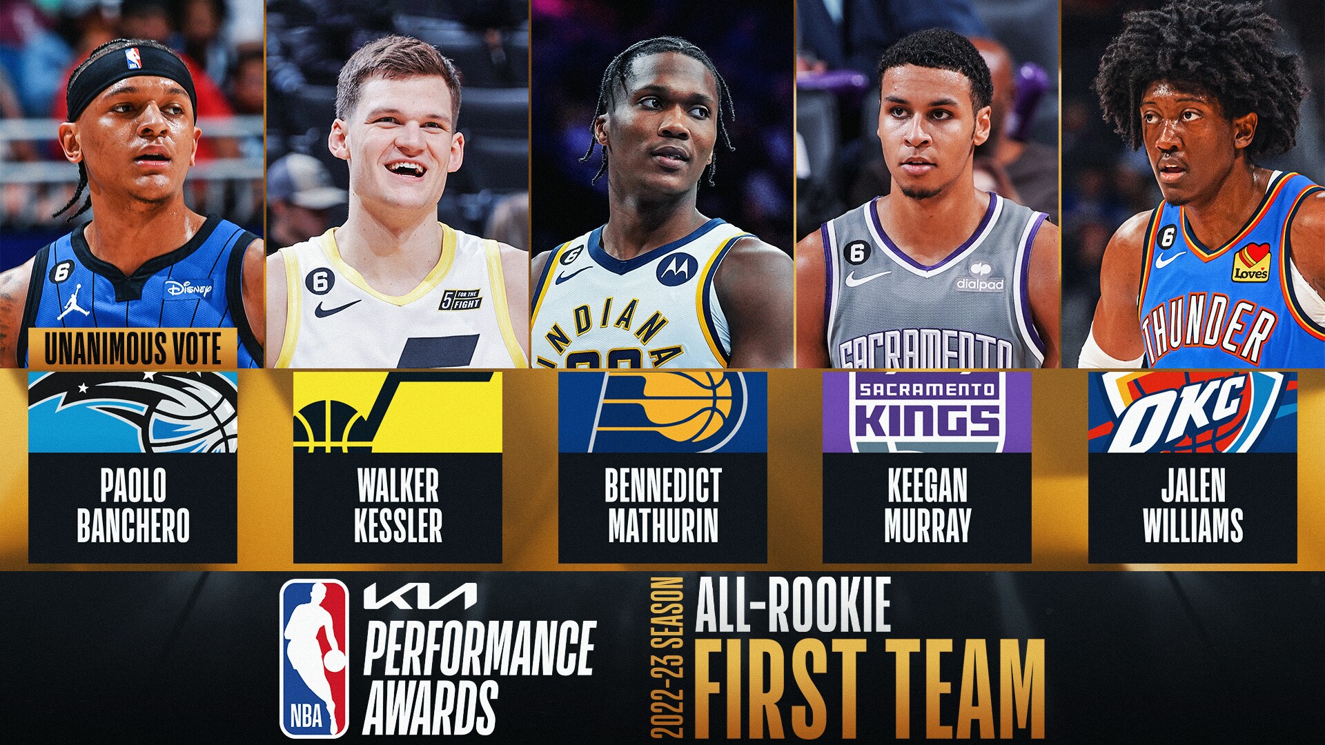 Paolo Banchero Headlines 2022 23 Kia NBA All Rookie Teams NBA Paolo Banchero Headlines 2022 23 Kia NBA All Rookie Teams NBA