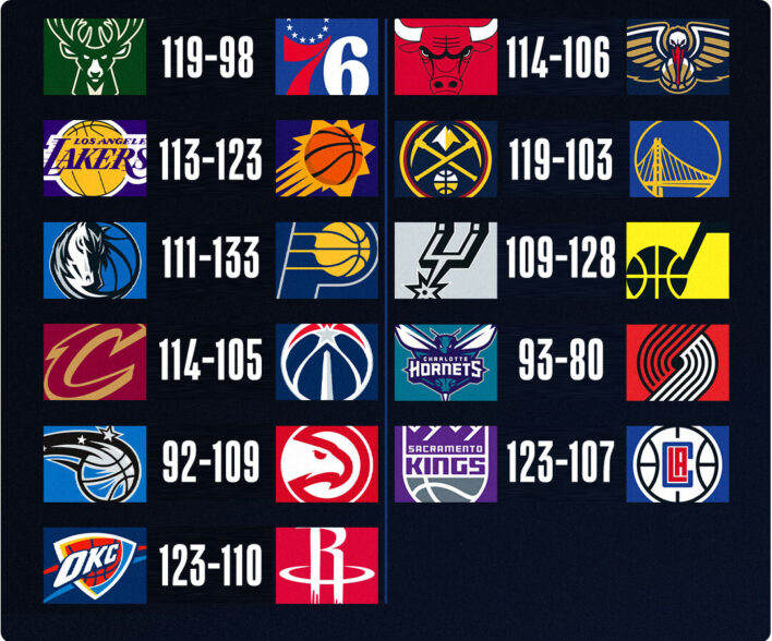 Starting 5, Feb. 26: Nikola Jokic makes history (again) | NBA.com