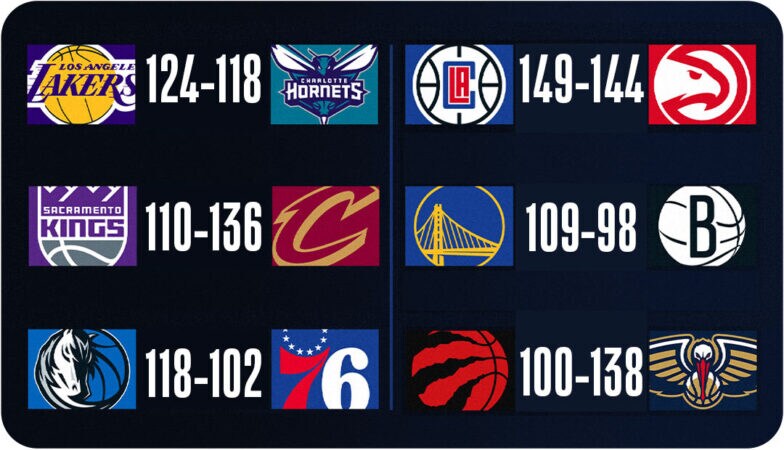 Starting 5, Feb. 6: Cavs, Clippers keep rolling in 2024 | NBA.com