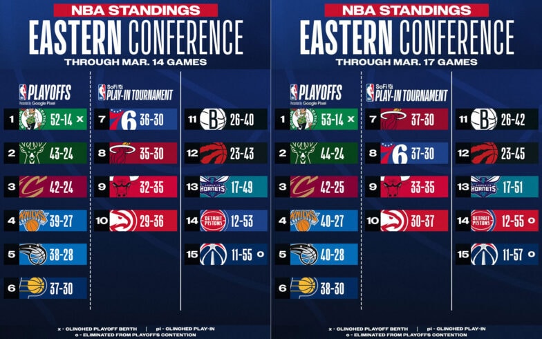 Starting 5, March 18: Kyrie Irving, Bam Adebayo send shockwaves | NBA.com