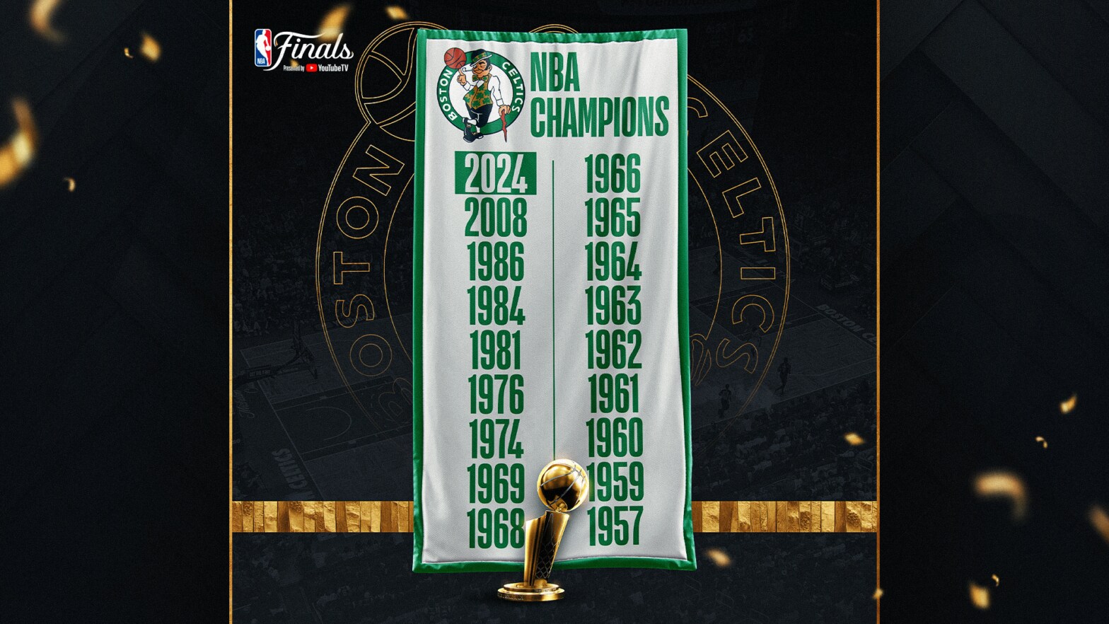 which-nba-teams-have-the-most-championships