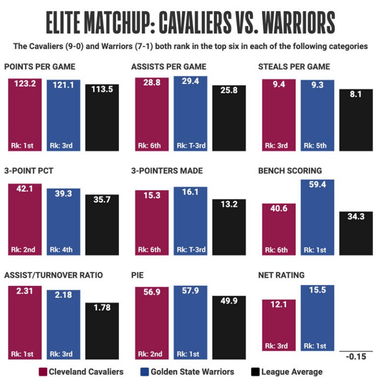 cavs warriors rivalry