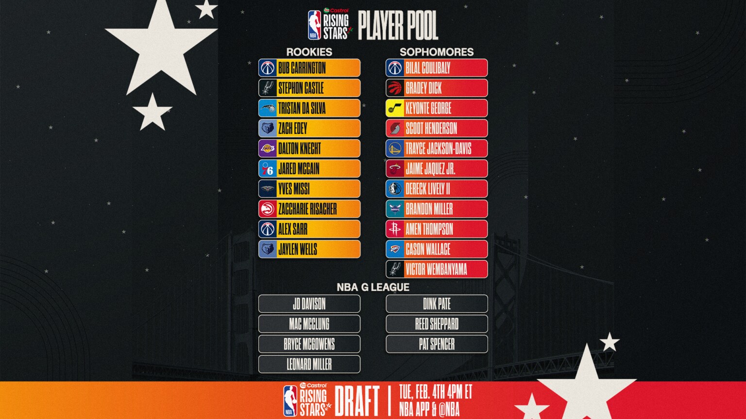 2025 Castrol Rising Stars Player pool, date and how it works