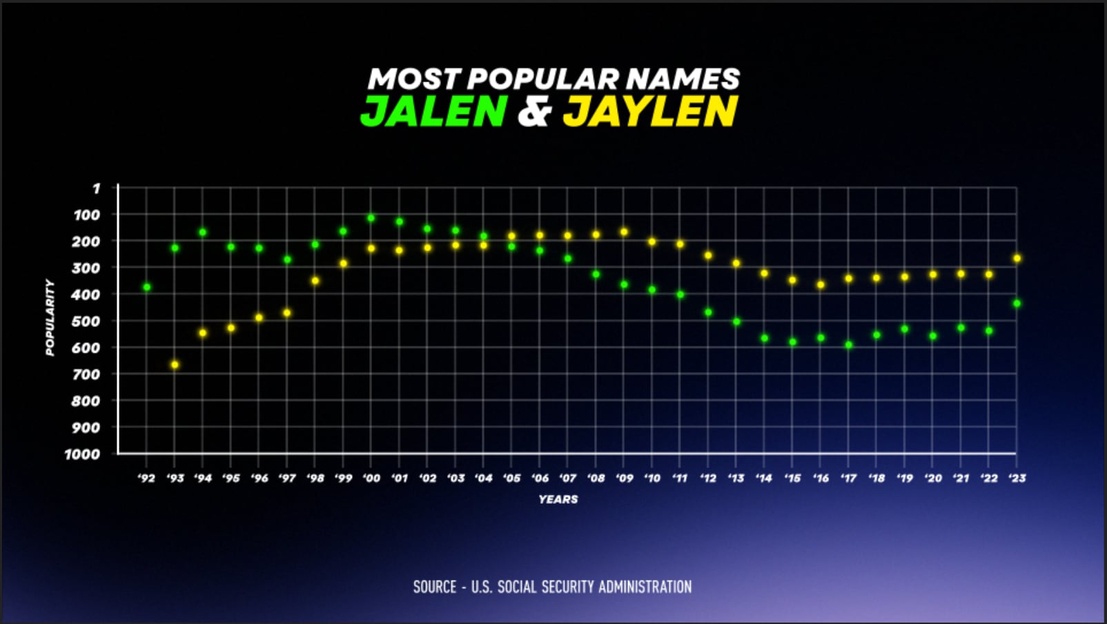 How Jalen became the most popular name in the NBA NBA