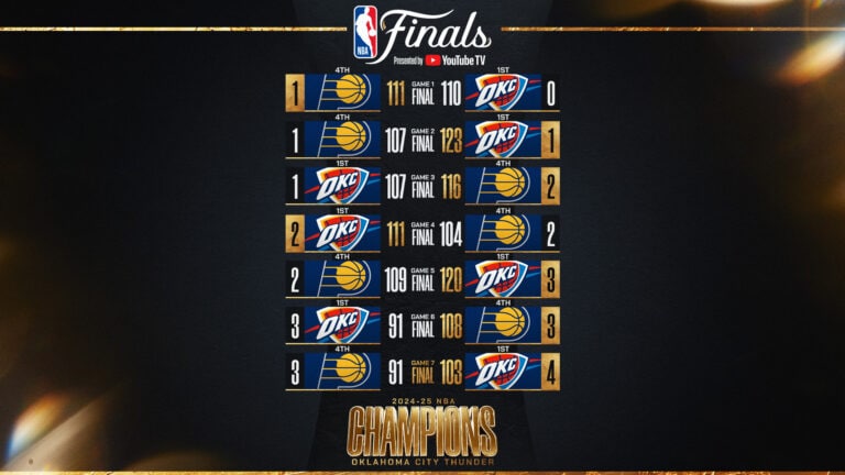 2025 NBA Finals Schedule NBA Com FINALS RESULTS OKC 16x9 Safezone 768x432 