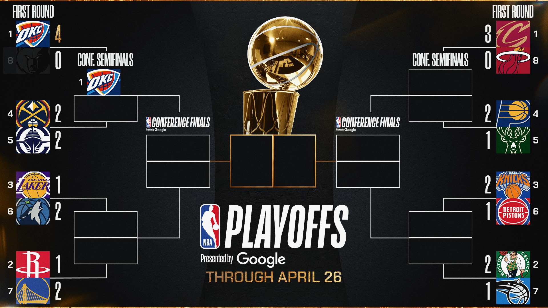 ארבעה משחקי 4 ביום ראשון השני של הפלייאוף!!4 // פתיבר