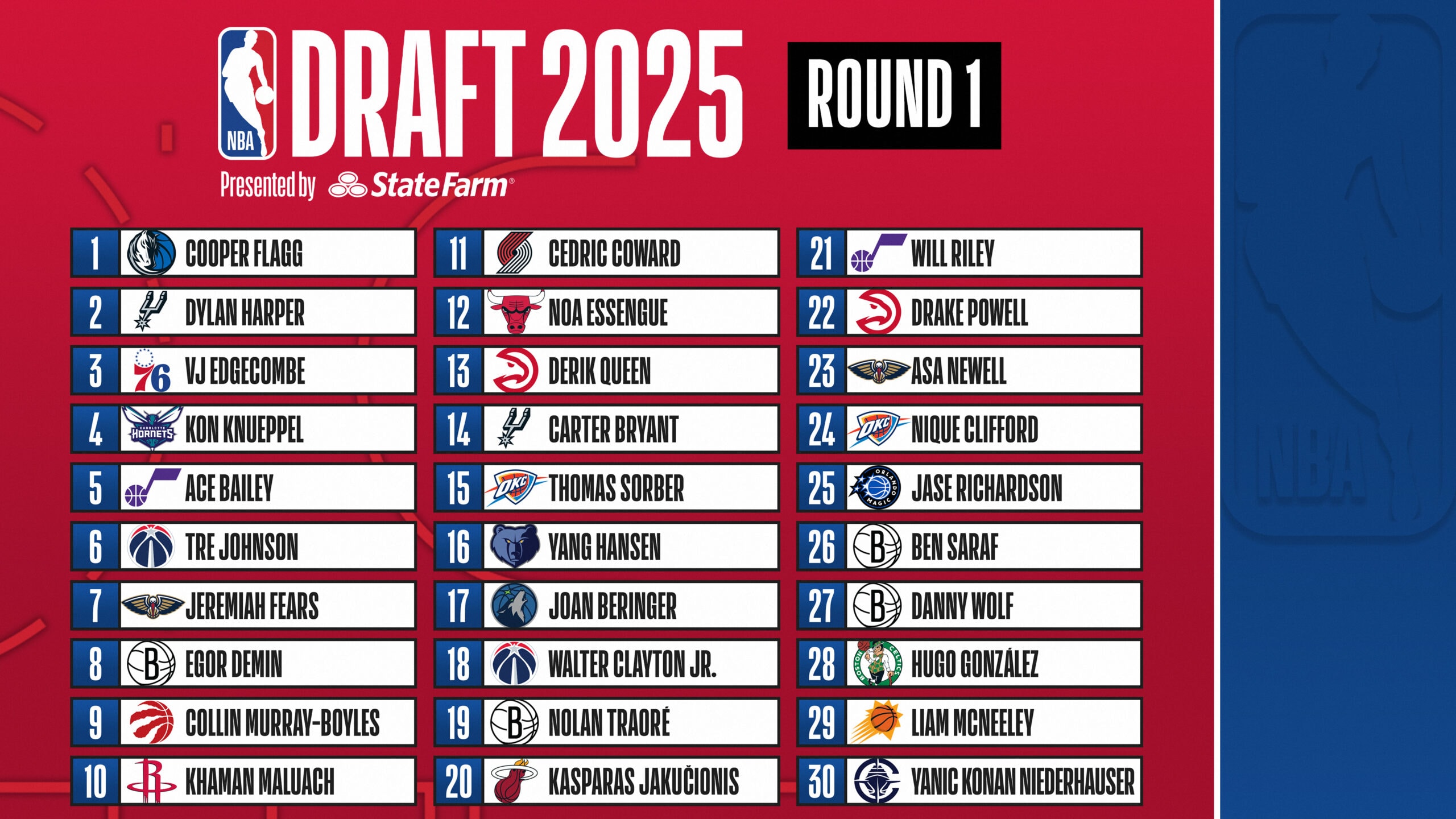 Nightly Pulse: NBA 2025 Draft Live Blog