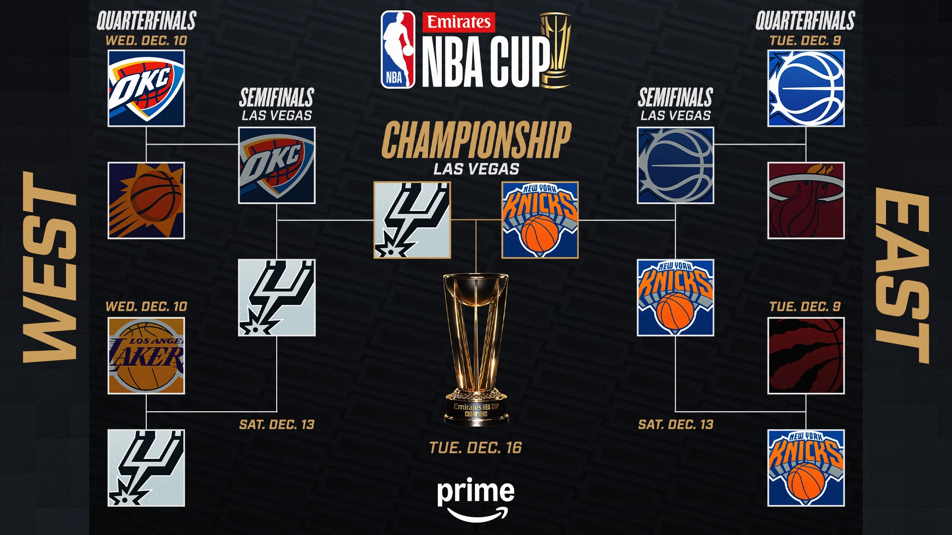 Knicks, Spurs advance to Emirates NBA Cup Championship