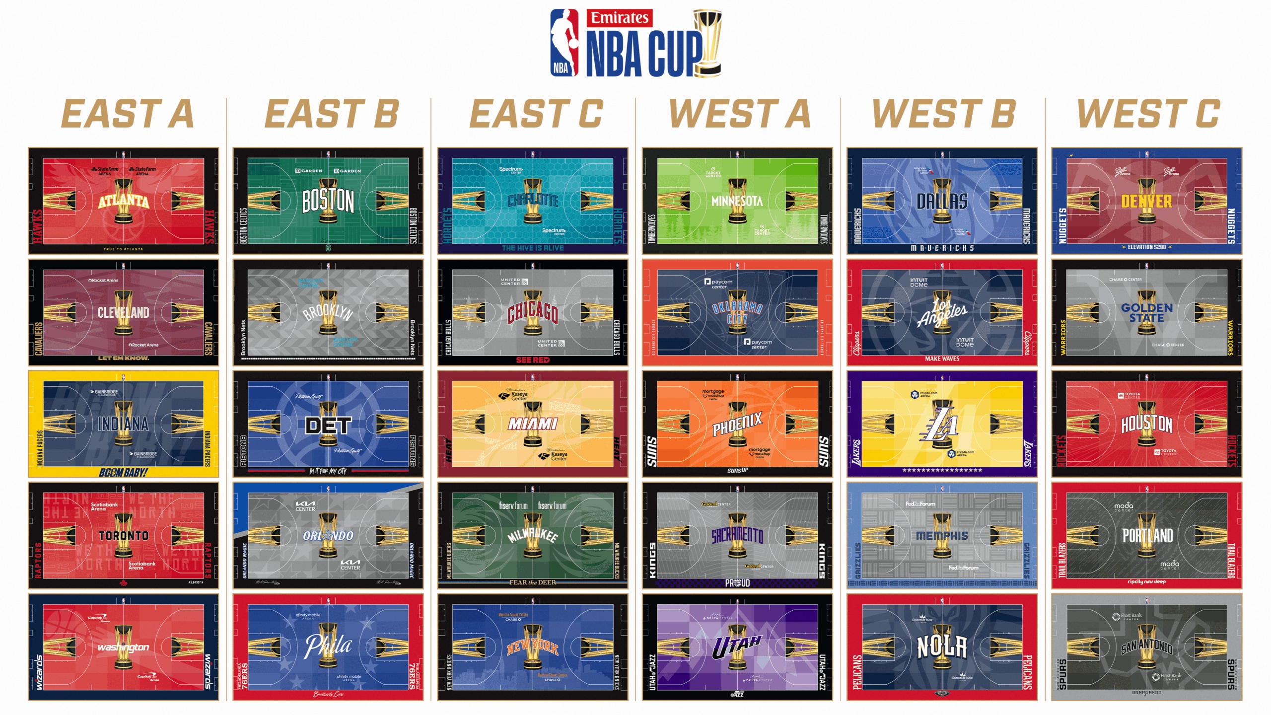 NBA unveils all 30 team courts for Emirates NBA Cup 2025